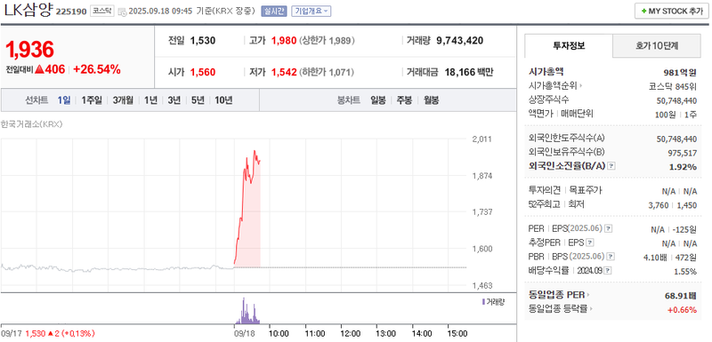 출처: 네이버페이증권 제공