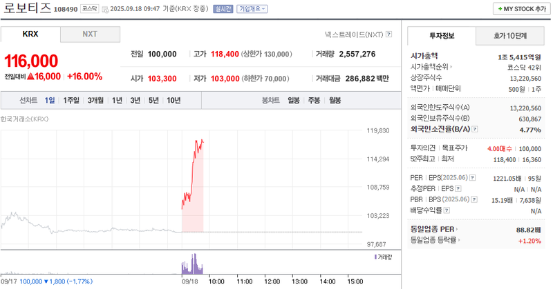 출처: 네이버페이 증권