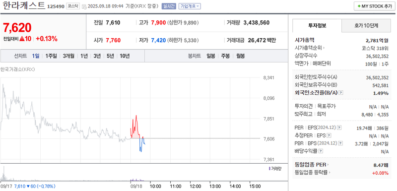 출처: 네이버페이증권 제공