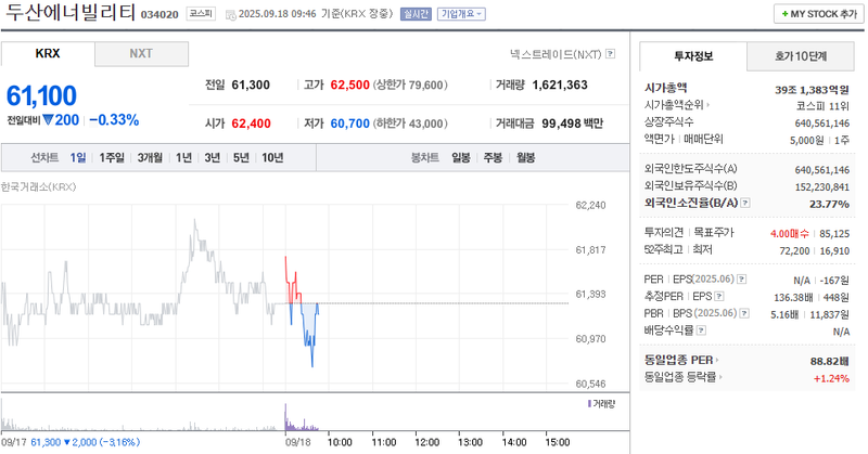 출처: 네이버페이 증권