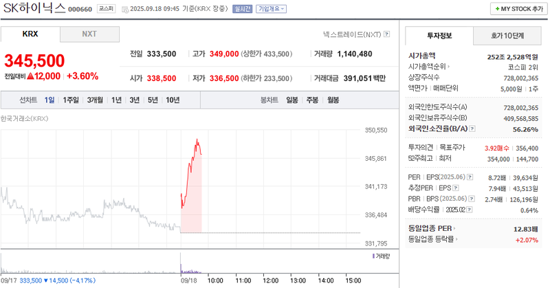 출처: 네이버페이 증권