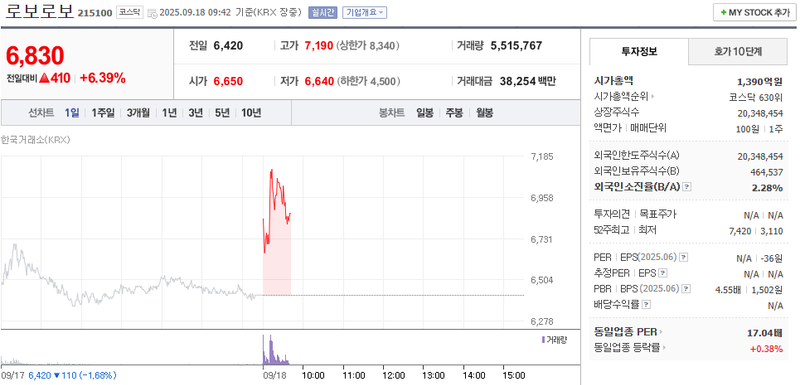 출처: 네이버페이증권 제공