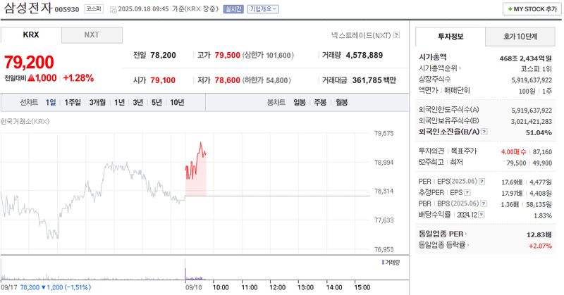 출처: 네이버페이 증권