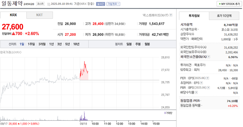 출처: 네이버페이증권 제공