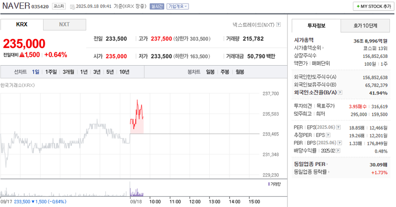 출처: 네이버페이증권 제공