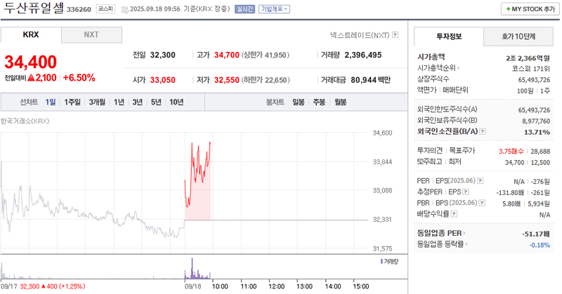 출처: 네이버페이 증권