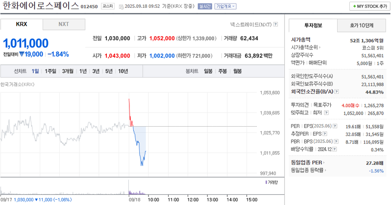 출처: 네이버페이증권 제공