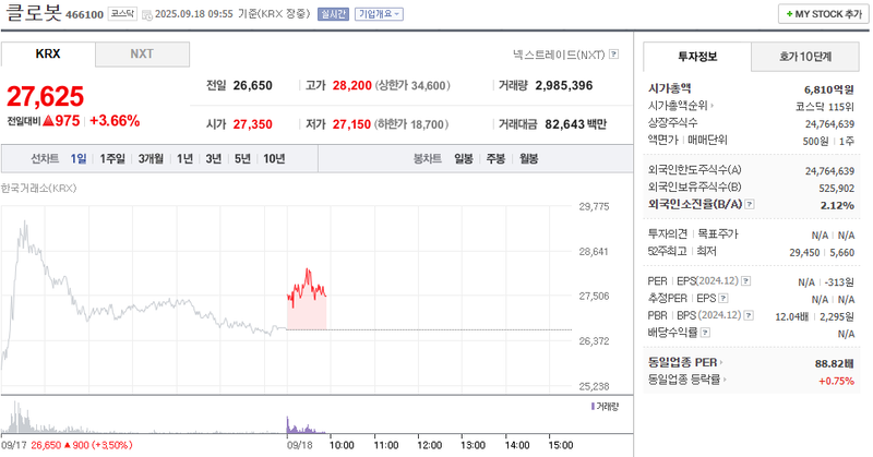 출처: 네이버페이 증권
