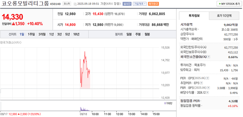 출처: 네이버페이 증권