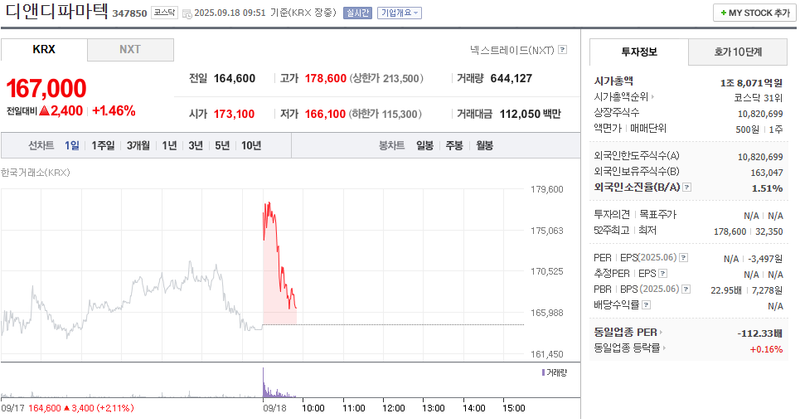 출처: 네이버페이증권 제공