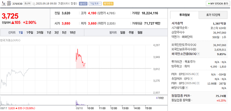 출처: 네이버페이 증권