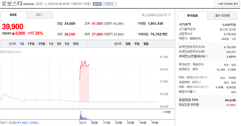 출처: 네이버페이 증권