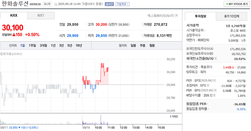 출처: 네이버페이 증권