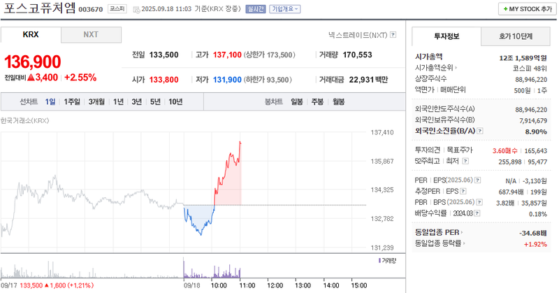 출처: 네이버페이 증권