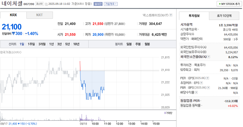 출처: 네이버페이 증권