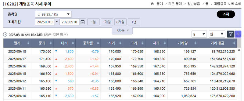 한국거래소