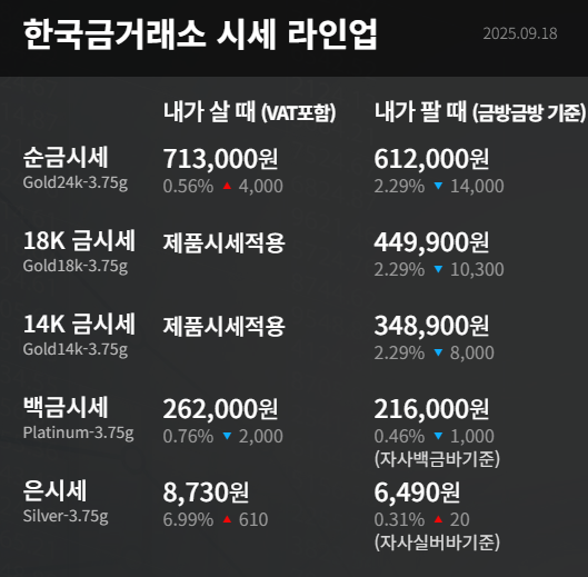 한국금거래소