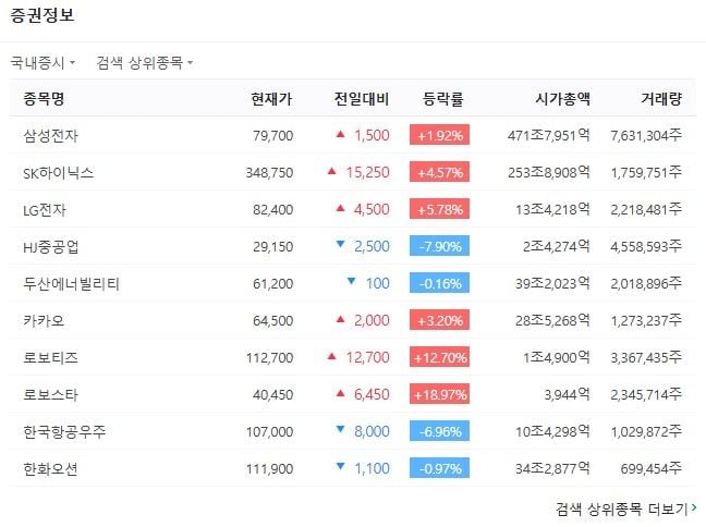 출처: 네이버페이 증권