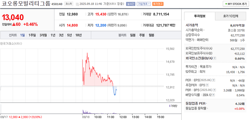 출처: 네이버페이 증권