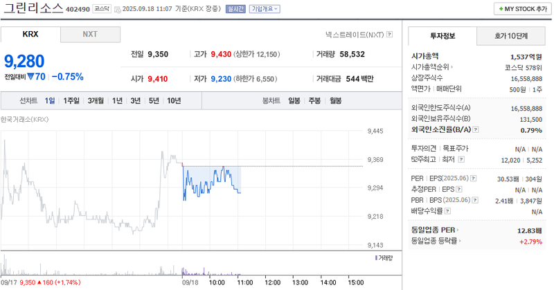 출처: 네이버페이 증권