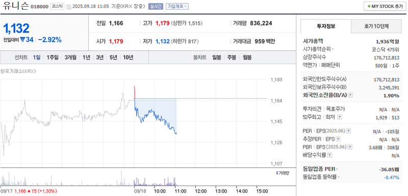출처: 네이버페이 증권