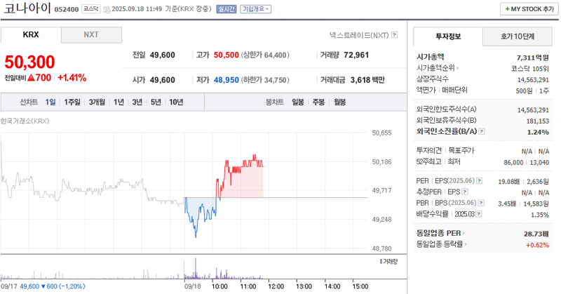 출처: 네이버페이 증권
