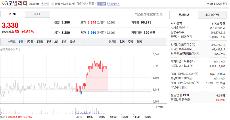 출처: 네이버페이 증권