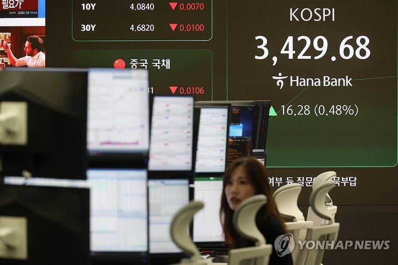 코스피 3,447선 기록…美 기준금리 인하 영향에 장중 강세