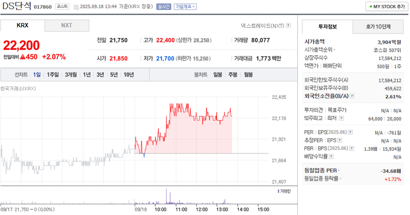출처: 네이버페이 증권