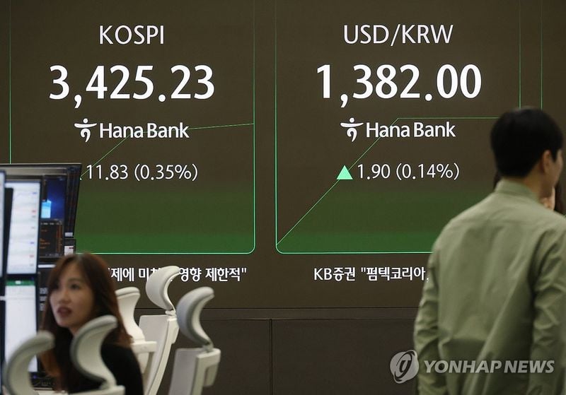 코스피, 장중 사상 최고치 경신…1.24% 상승세