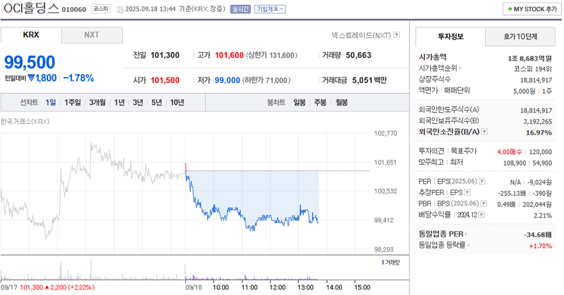 출처: 네이버페이 증권