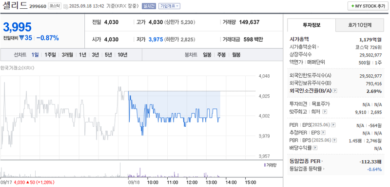 출처: 네이버페이 증권