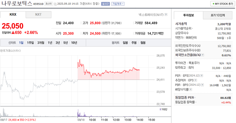 출처: 네이버페이증권 제공