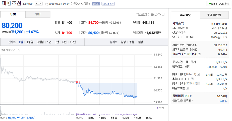 출처: 네이버페이증권 제공