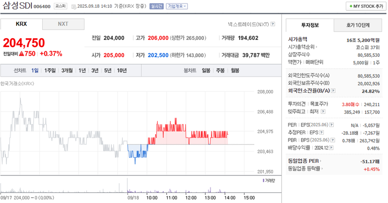 출처: 네이버페이증권 제공