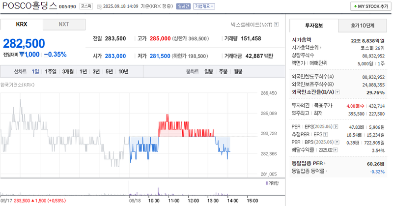 출처: 네이버페이증권 제공
