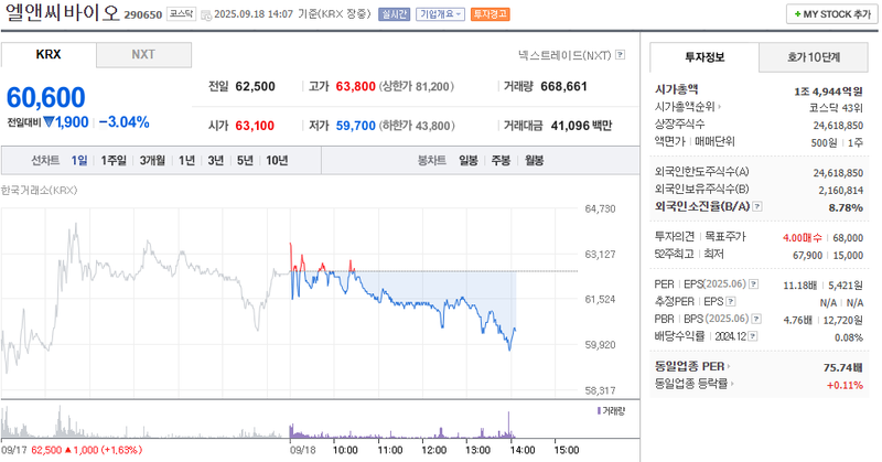 출처: 네이버페이증권 제공