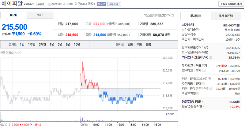 출처: 네이버페이증권 제공