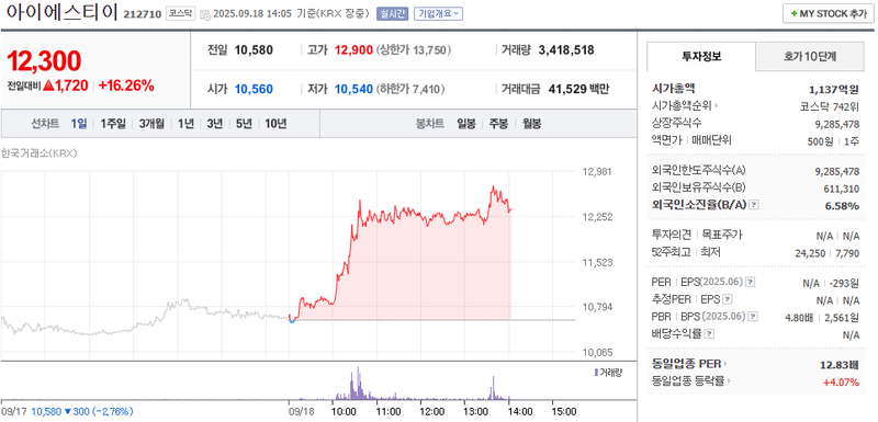 출처: 네이버페이증권 제공