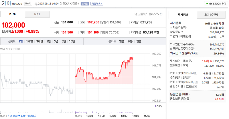 출처: 네이버페이증권 제공