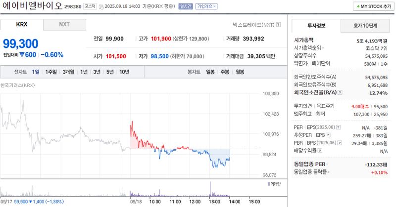 출처: 네이버페이증권 제공