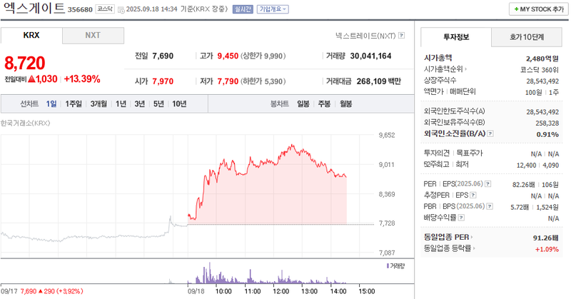 출처: 네이버페이 증권