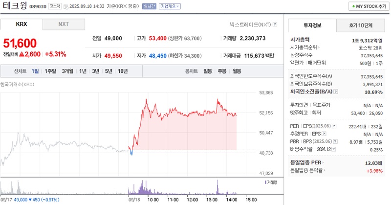 출처: 네이버페이 증권