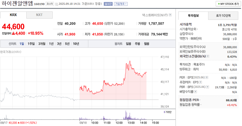 출처: 네이버페이 증권