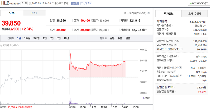 출처: 네이버페이증권 제공