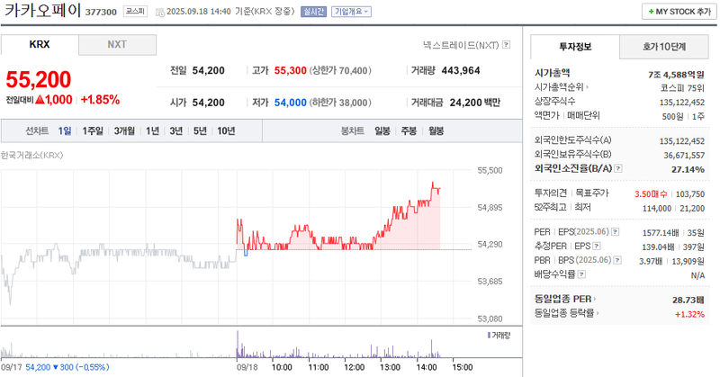 출처: 네이버페이 증권