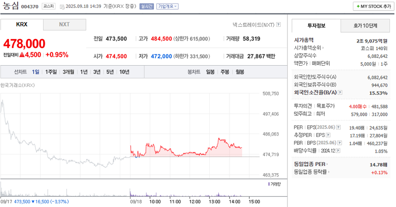 출처: 네이버페이 증권