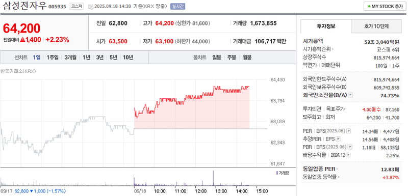 출처: 네이버페이 증권