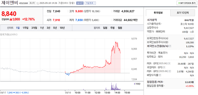 출처: 네이버페이 증권