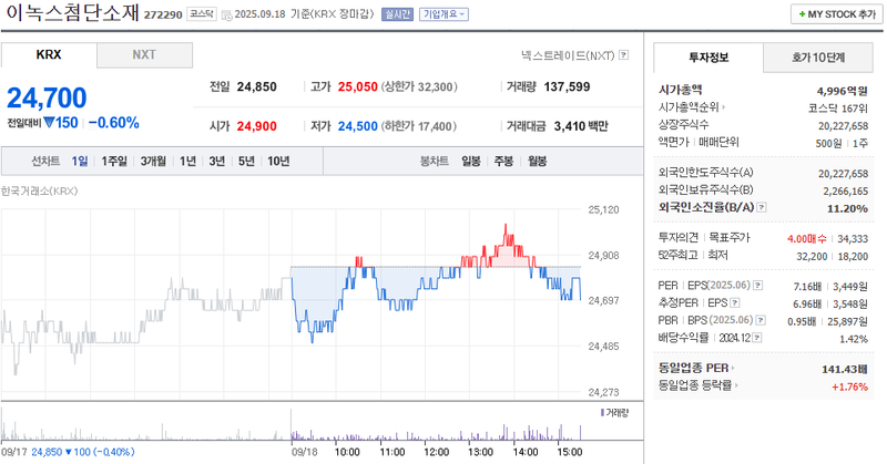 출처: 네이버페이 증권